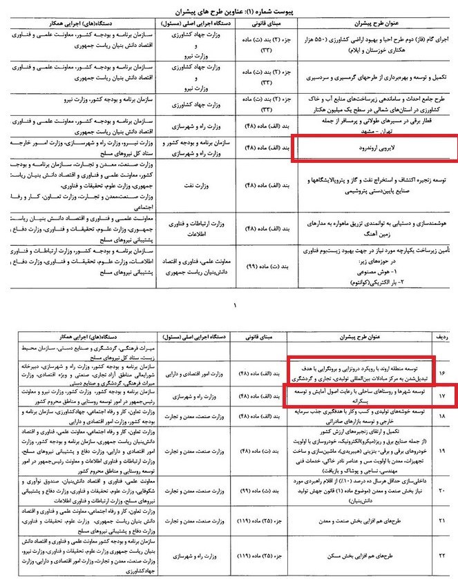 تشریح آخرین وضعیت 3 پروژه پیشران برنامه هفتم توسعه مرتبط با اقتصاد دریا محور 2