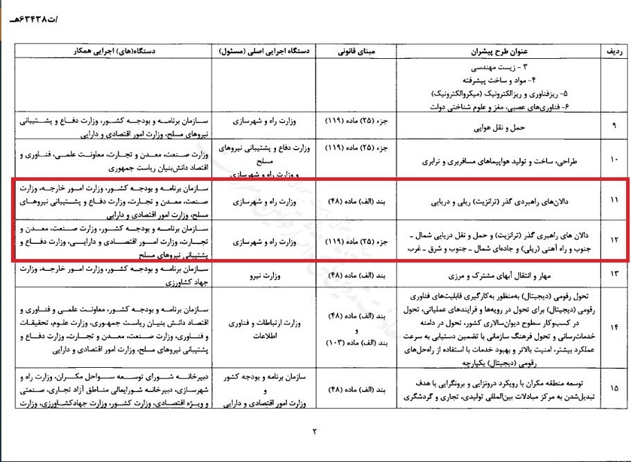 پروژههای پیشرانِ ترانزیت ریلی و جادهای در برنامه هفتم؛ اتصال چین به اروپا از کوتاهترین میسر 2