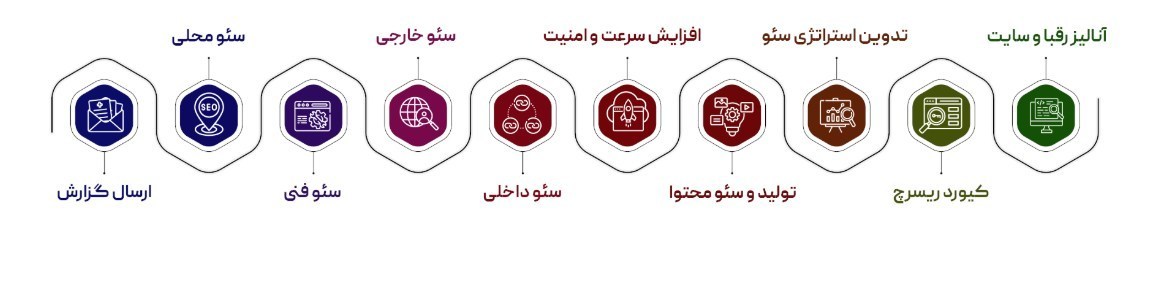 سايت،طراحي،افزايش،تهران،000،فروش،آنلاين،ارائه،هدفمند،تبليغات ...