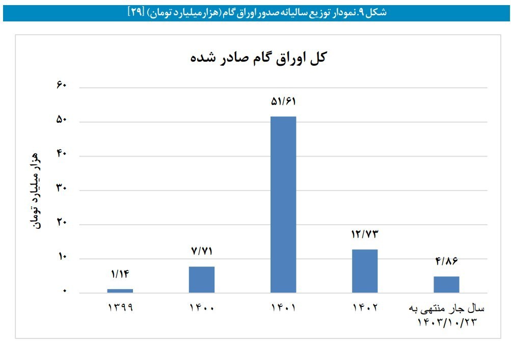 فاکتورینگ معکوس؛ ابزاری برای مقابله با چالشهای اعتباری در زنجیره تأمین ایران 4