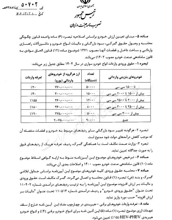 بانک مرکزی و وزارت صمت موظف به اجرای آییننامه جدید واردات خودرو شدند 2