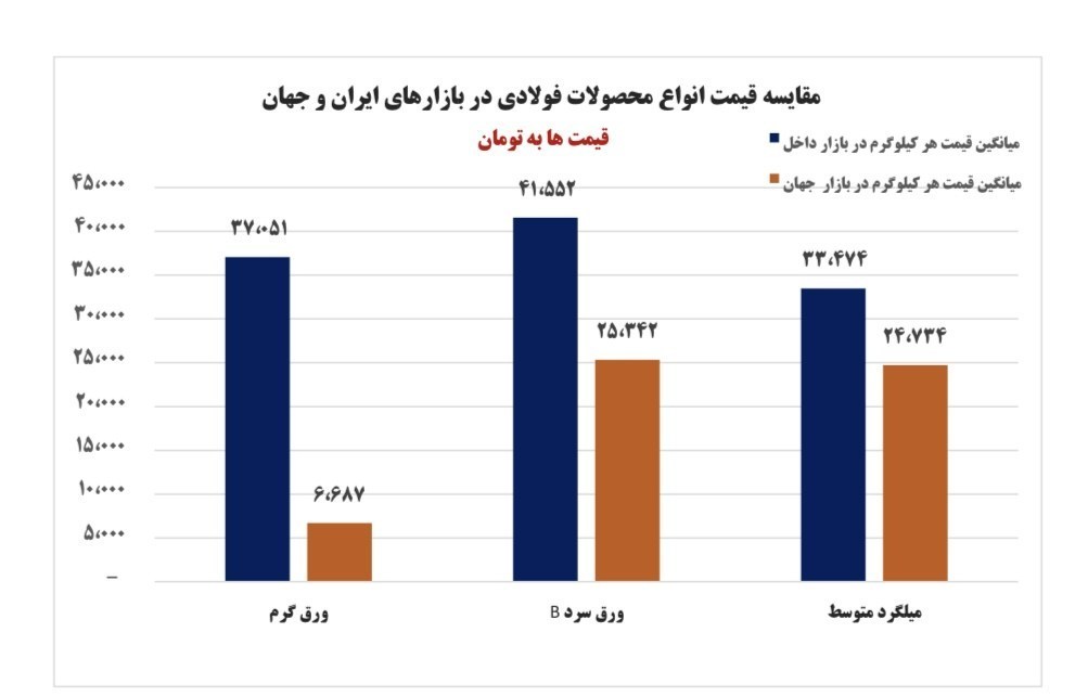 صنایع فولادی , 