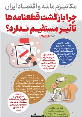 اینفوگرافیک/ چرا بازگشت قطعنامه ها تأثیر مستقیم ندارد؟- گراف ...