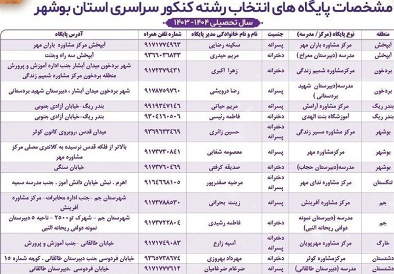 35 پایگاه تخصصی انتخاب رشته کنکور در استان بوشهر آغاز به کار کرد