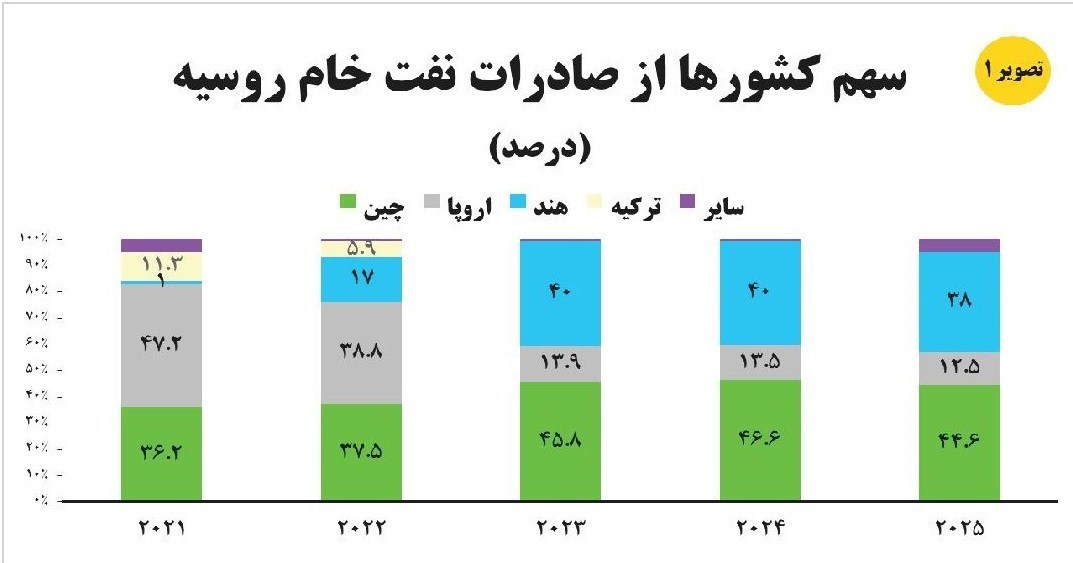 کشور چین , تحریم , 