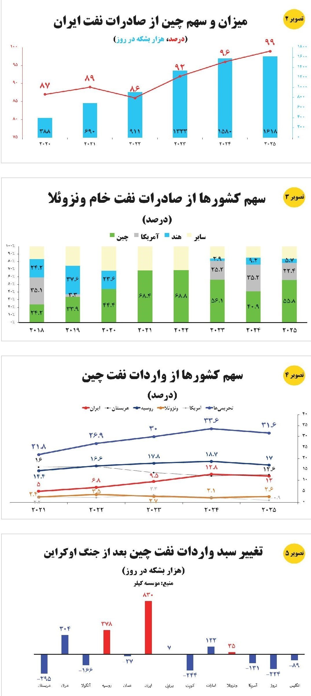 کشور چین , تحریم , 