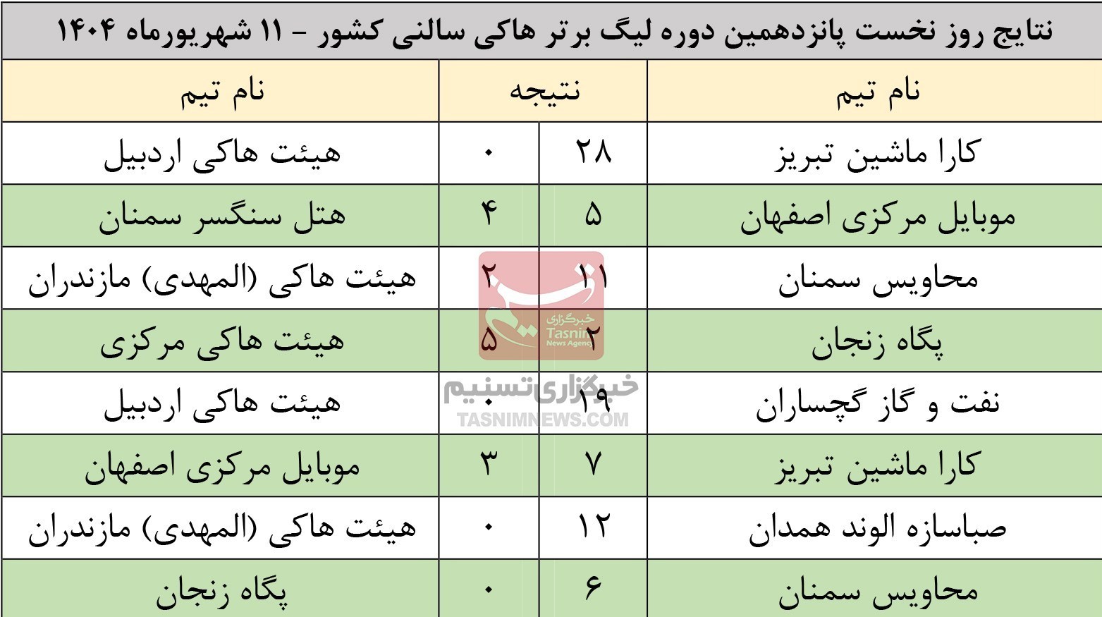 امروز در تبریز؛ چهره 4 تیم برتر لیگ هاکی سالنی مشخص میشود 2