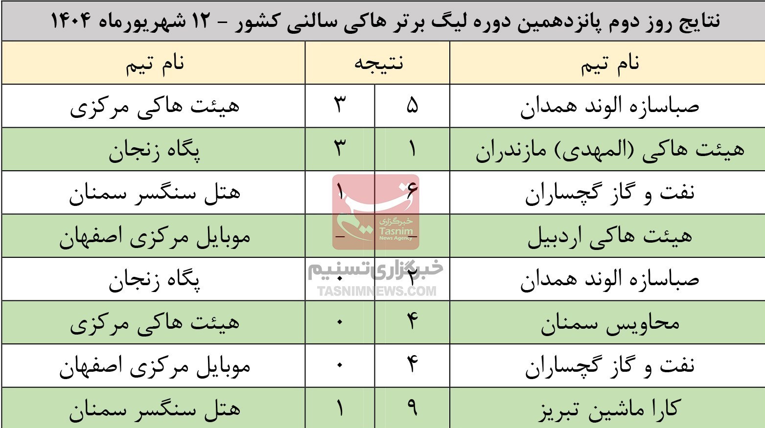 امروز در تبریز؛ چهره 4 تیم برتر لیگ هاکی سالنی مشخص میشود 3