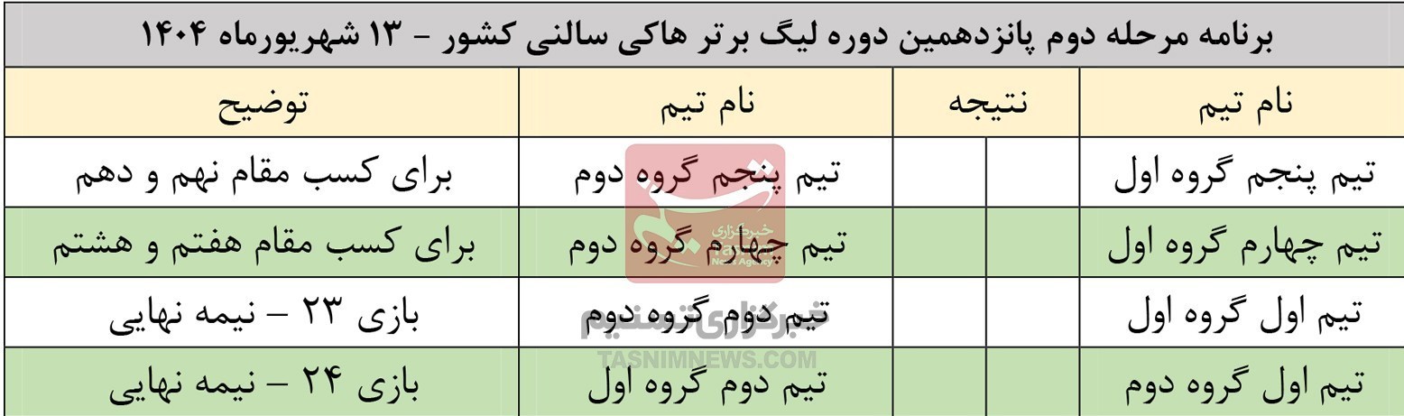 امروز در تبریز؛ چهره 4 تیم برتر لیگ هاکی سالنی مشخص میشود 5