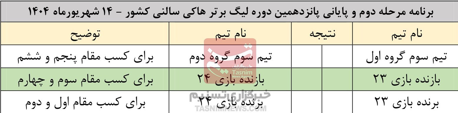 امروز در تبریز؛ چهره 4 تیم برتر لیگ هاکی سالنی مشخص میشود 6