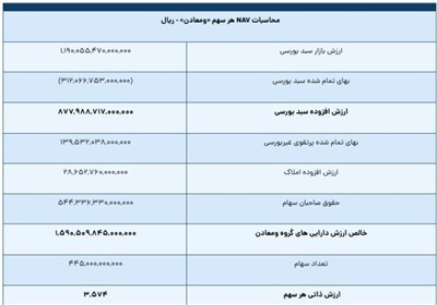 ارزش،تومان،شركت،ومعادن،ذاتي،سرمايه،پرتفوي،خريد،سهام