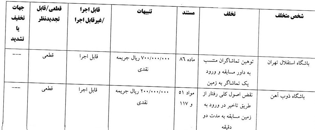 جریمه ساپینتو برای حضور در زمین و رختکن / 9 باشگاه جریمه شدند 2