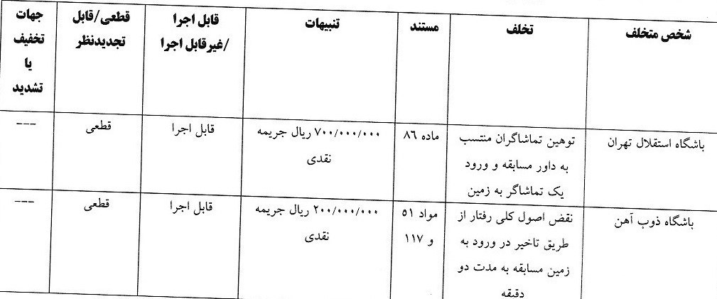 جریمه ساپینتو برای حضور در زمین و رختکن / 9 باشگاه جریمه شدند 5