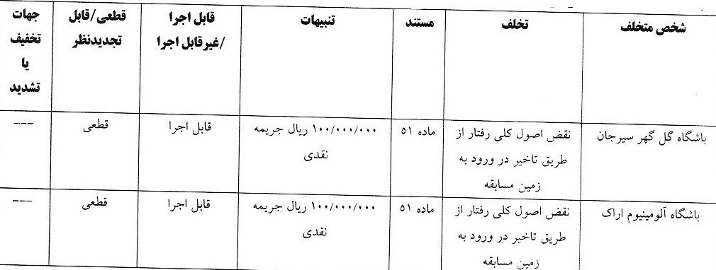 جریمه ساپینتو برای حضور در زمین و رختکن / 9 باشگاه جریمه شدند 6