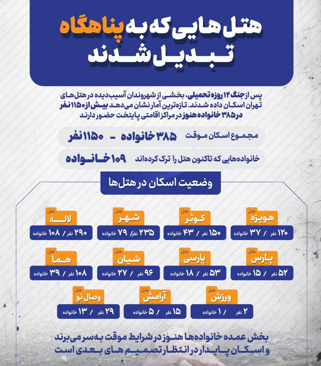 کدام هتل ها به پناهگاه آسیب دیدگان جنگ 12 روزه تبدیل شد؟ 2