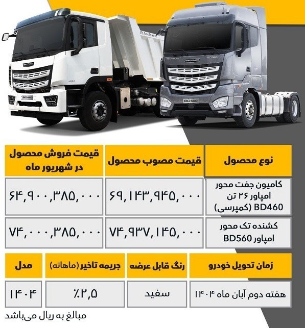 بهمن دیزل , 