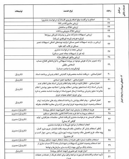 معافیت 102 خدمت بانکی از مالیات ارزش افزوده؛ هزینه‌های مشتریان صفر می‌شود؟ 6