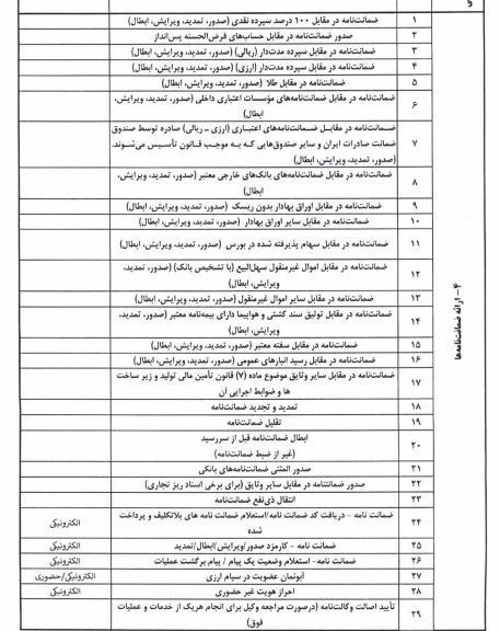 معافیت 102 خدمت بانکی از مالیات ارزش افزوده؛ هزینه‌های مشتریان صفر می‌شود؟ 7
