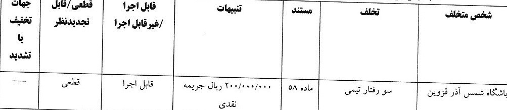 تنبیهات کمیته انضباطی برای 5 تیم لیگ برتری 2