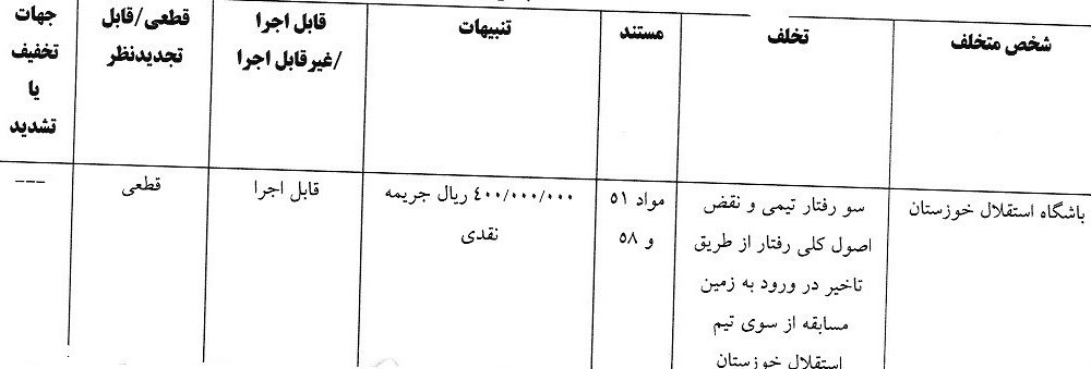 جریمه مالی برای 5 تیم لیگ برتری 4