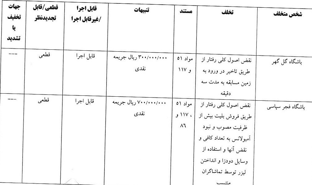جریمه مالی برای 5 تیم لیگ برتری 3
