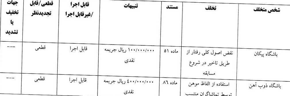 جریمه مالی برای 5 تیم لیگ برتری 2