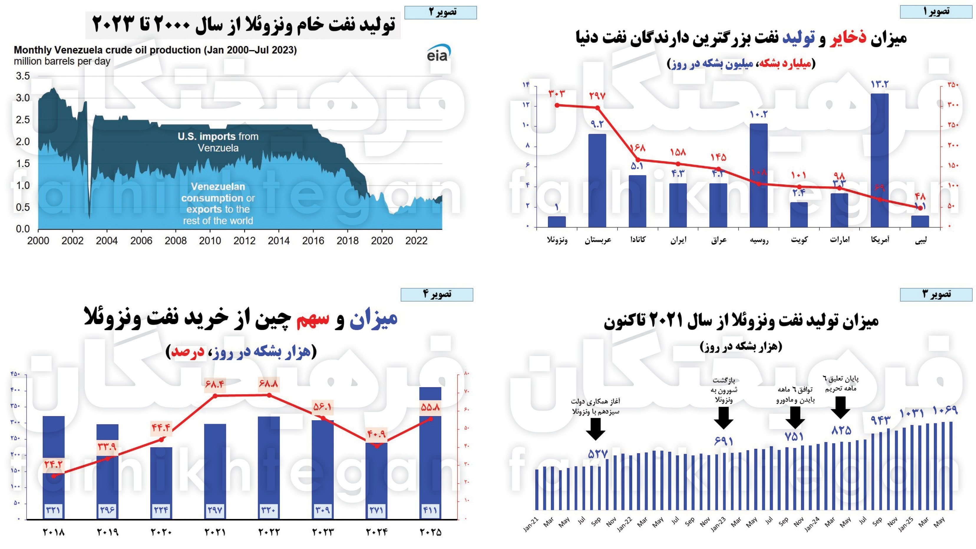 کشور ونزوئلا , 