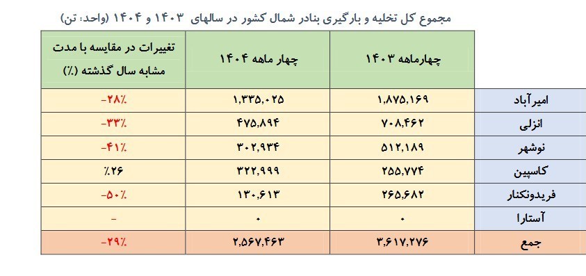 گمرک , 
