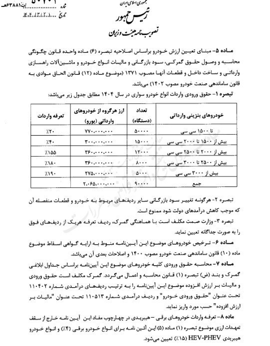 مصوبه اصلاحی واردات خودرو ابلاغ شد + جزئیات 3