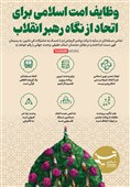اینفوگرافیک/ وظایف امت اسلامی برای اتحاد از نگاه رهبر انقلاب