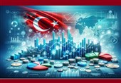 اصلی‌ترین دلایل بن‌بست توسعه در ترکیه