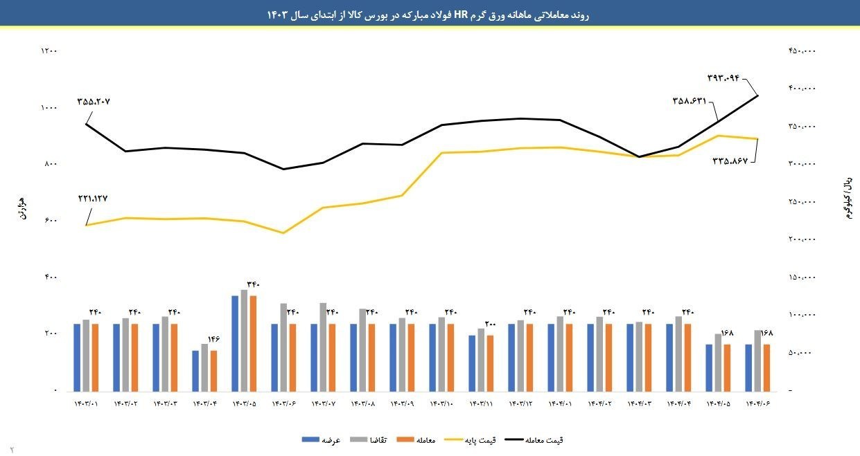 صنایع فولادی , 