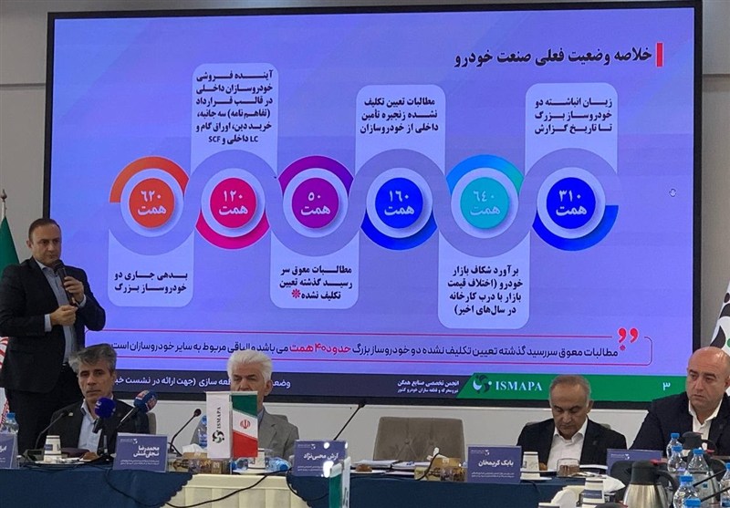 بدهی 620 همتی خودروسازان به قطعه‌سازان / زیان انباشته به 310 همت رسید