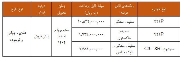اولین شرایط فروش سیتروئن C3-XR اعلام شد 2