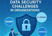 چالشهای امنیت داده در سازمانها و نقش QNAP، Fortinet و Sophos در حفاظت سایبری