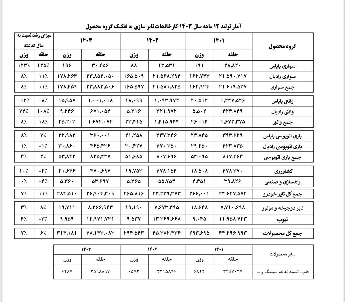 صنعت لاستیک کشور در منگنه تخصیص بیضابطه ارز به واردات 2