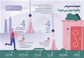 نقشه‌راه ملی خروج از تعلیق اقتصادی