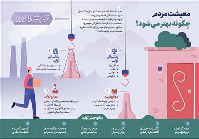 نقشه‌راه ملی خروج از تعلیق اقتصادی