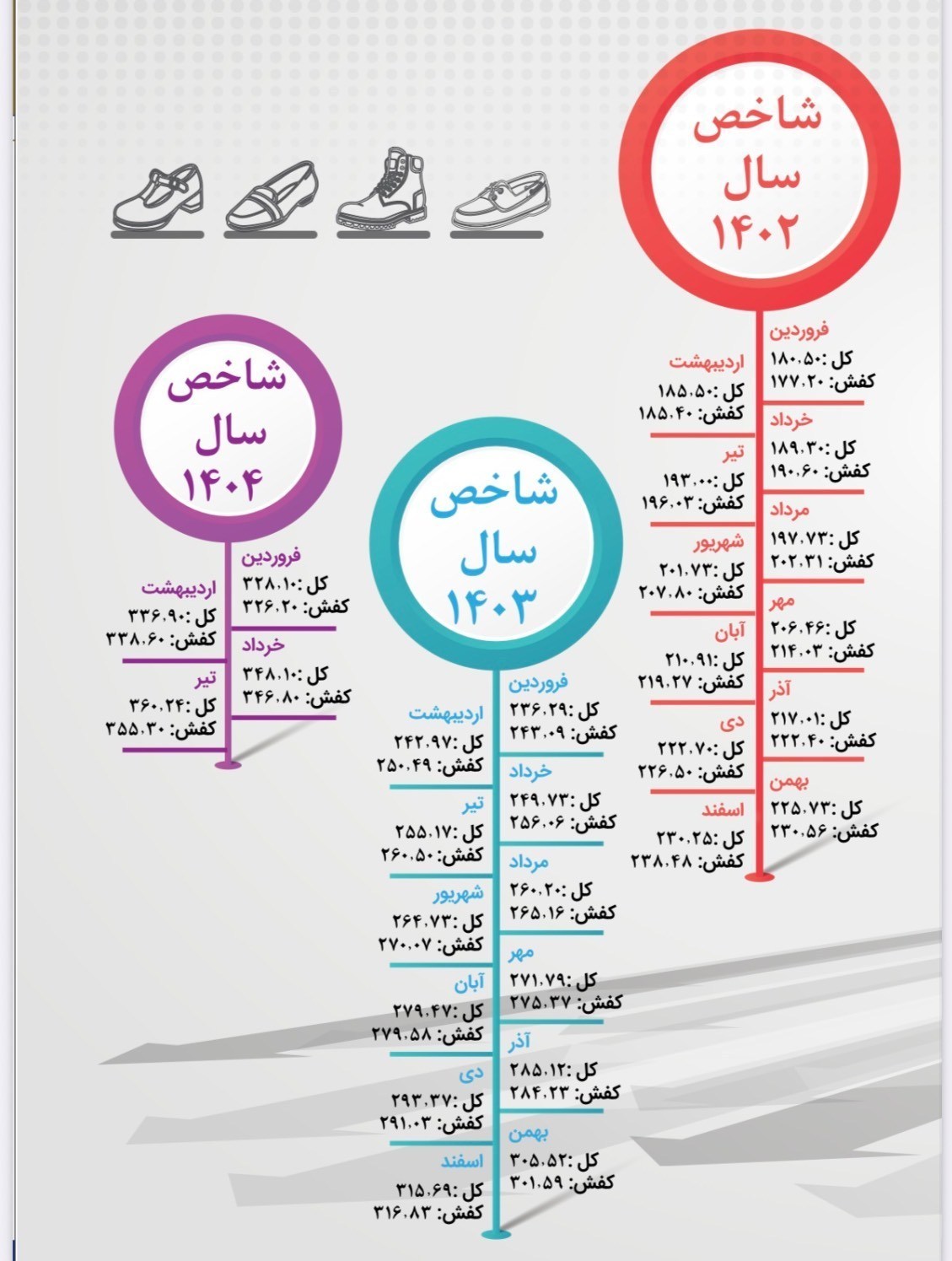 وزارت صنعت , 