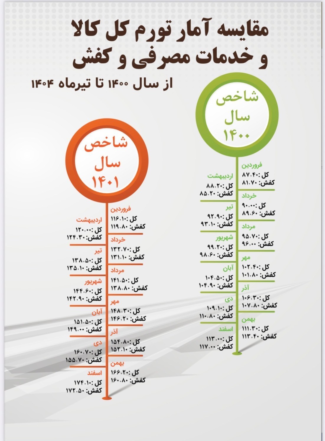 وزارت صنعت , 