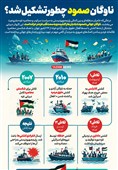 اینفوگرافیک/ ناوگان صمود چطور تشکیل شد؟