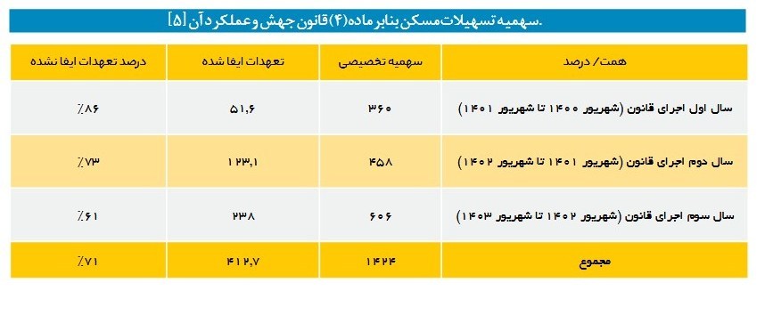 سازمان امور مالیاتی کشور , 