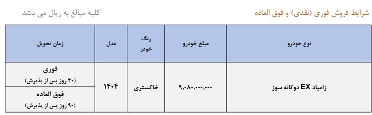 گروه خودرو سازی سایپا , 
