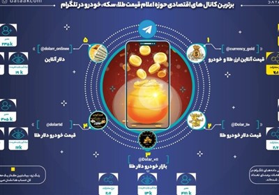 اتاق فرمان دلار در دست دلالان مجازی/ سیگنال‌فروشی اینستاگرامی بازار ارز را ملتهب کرد؟
