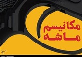 چند واقعیت دربارۀ ماشه