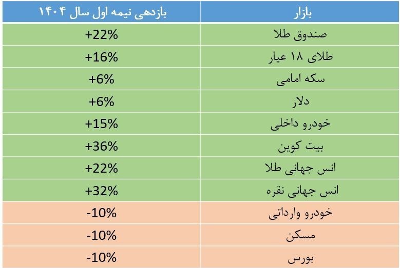 بازار سرمایه , 
