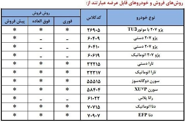 خودرو , گروه صنعتی ایران خودرو , 