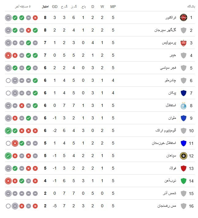 تیم فوتبال استقلال خوزستان , تیم فوتبال مس رفسنجان , 