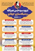 اینفوگرافیک/ شهید سیدحسن نصرالله و شبکه‌سازی جهادی