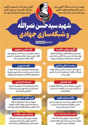 اینفوگرافیک/ شهید سیدحسن نصرالله و شبکه‌سازی جهادی